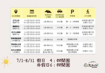 日出時間_2025 太平山暑期夏遊